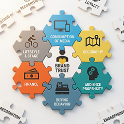 Brand Authority